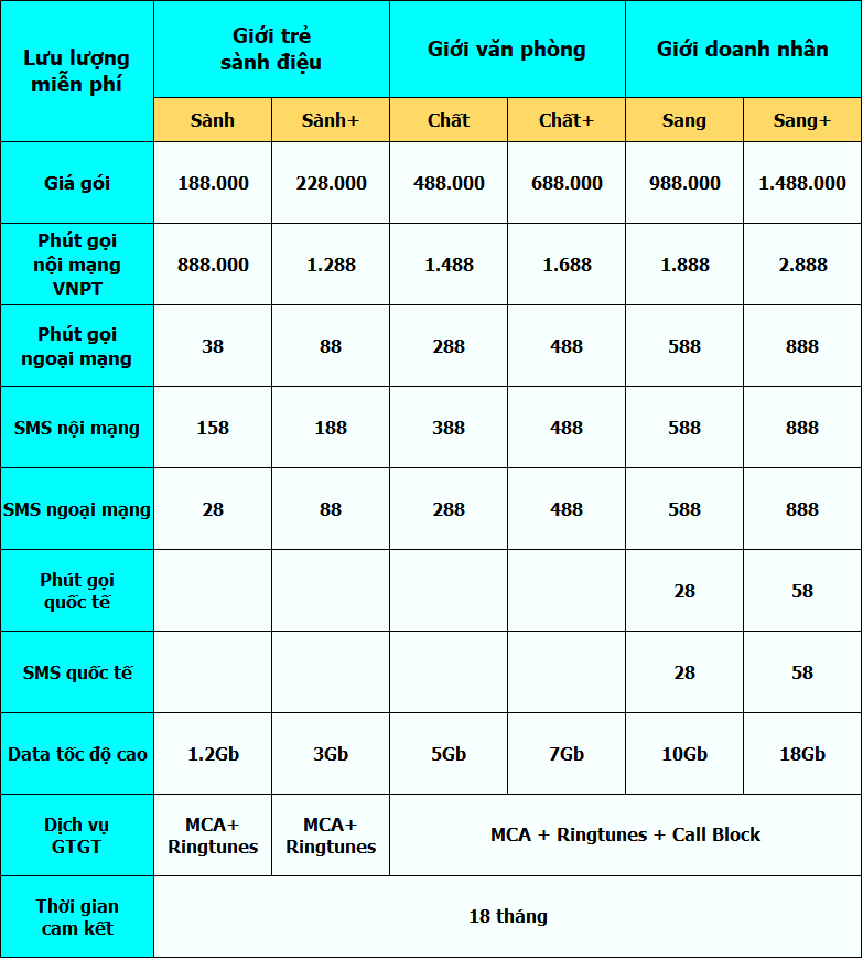 bảng giá cước sim 088