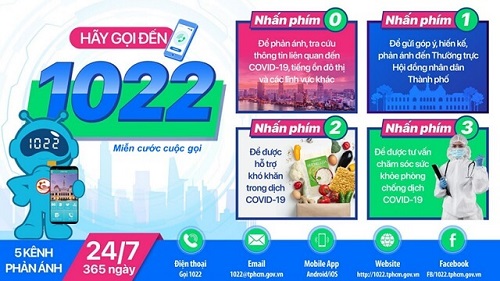  Tổng Đài 1022 Cổng Thông Tin TPHCM Hỗ Trợ Phòng Chống Dịch Covid-19