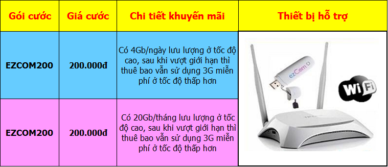 3G ưu đãi cho các doanh nghiệp
