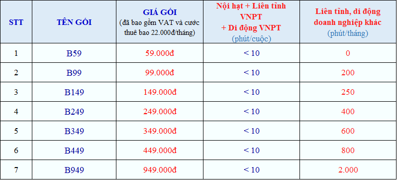 các gói cước điện thoại cố định cho doanh nghiệp của vnpt