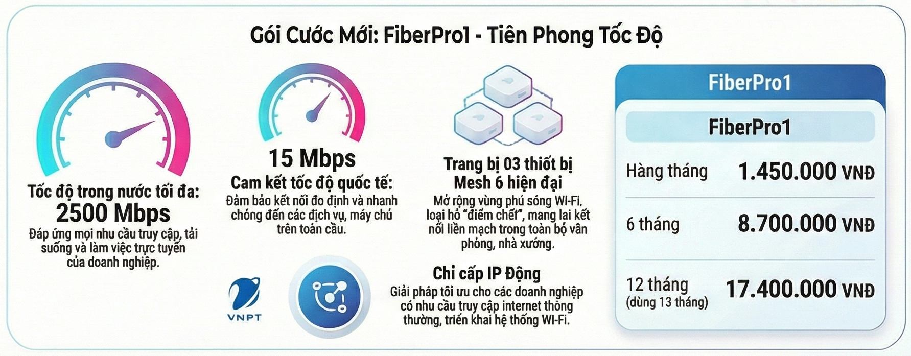 FiberPro1: Giải Pháp Internet XGSPON 2.5Gbps Siêu Tốc Cho Doanh Nghiệp Dẫn Đầu