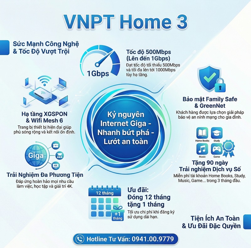 Kỷ Nguyên Internet Giga 2026 Gói Home 3 Tốc Độ Khủng 1Gbps, Phủ Sóng Mọi Ngóc Ngách