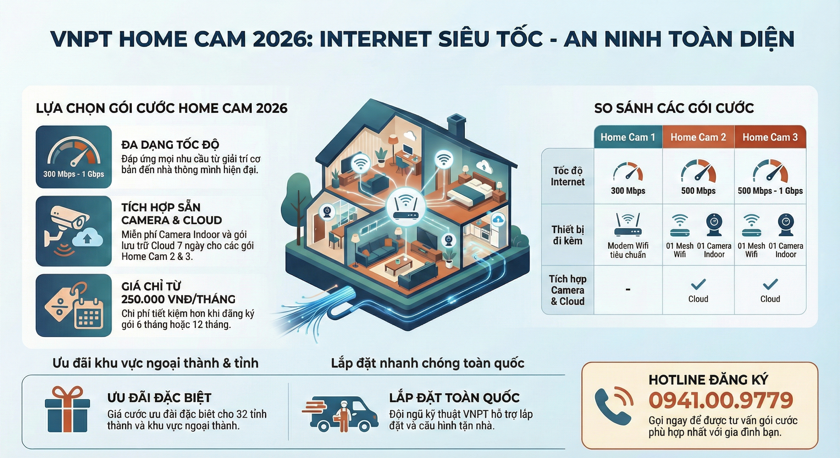 Lắp Đặt Gói Home Cam VNPT 2026 Giải Pháp Internet Tốc Độ Cao & Camera An Ninh Tích Hợp