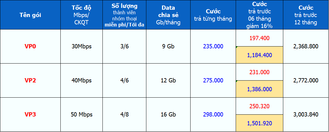 Lắp internet giá rẻ cho doanh nghiệp nhỏ gói cước văn phòng VNPT