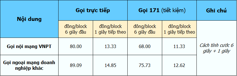 bảng cước DTCD liên tỉnh