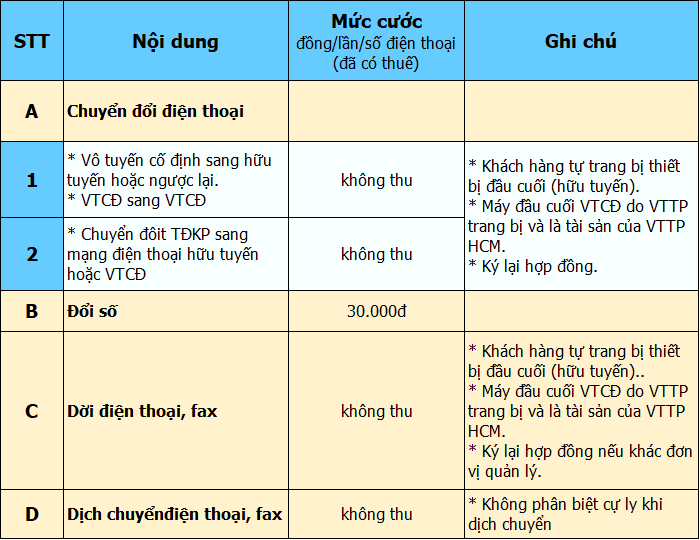 bảng giá dịch chuyển dời DTCD-18001166