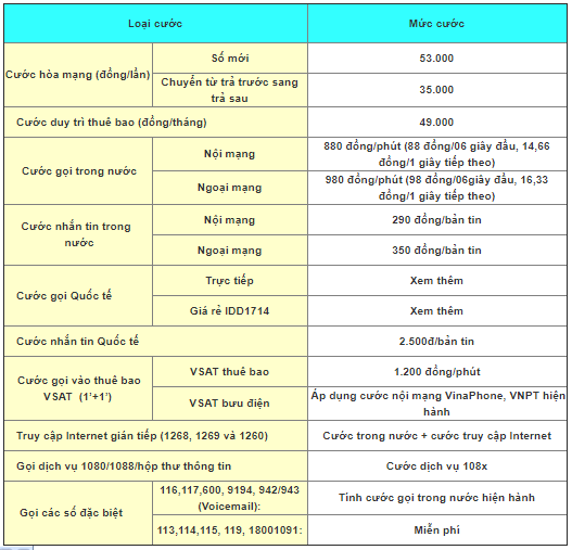 bảng cước vinaphone trả sau