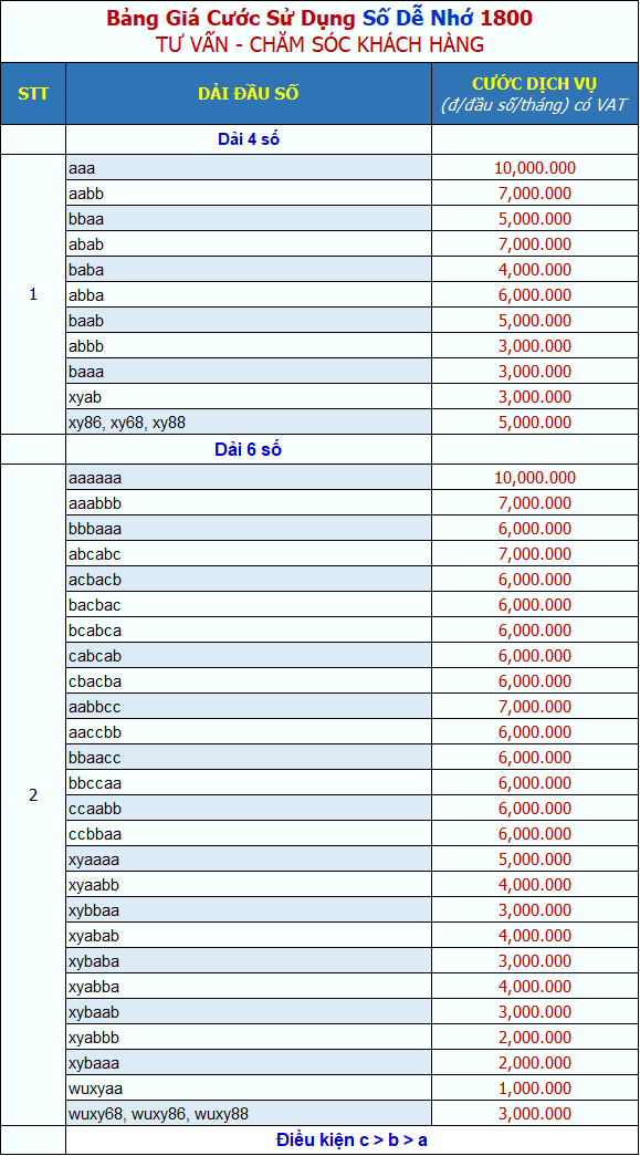 Bảng giá cước sử dụng số dễ nhớ đầu số 1800