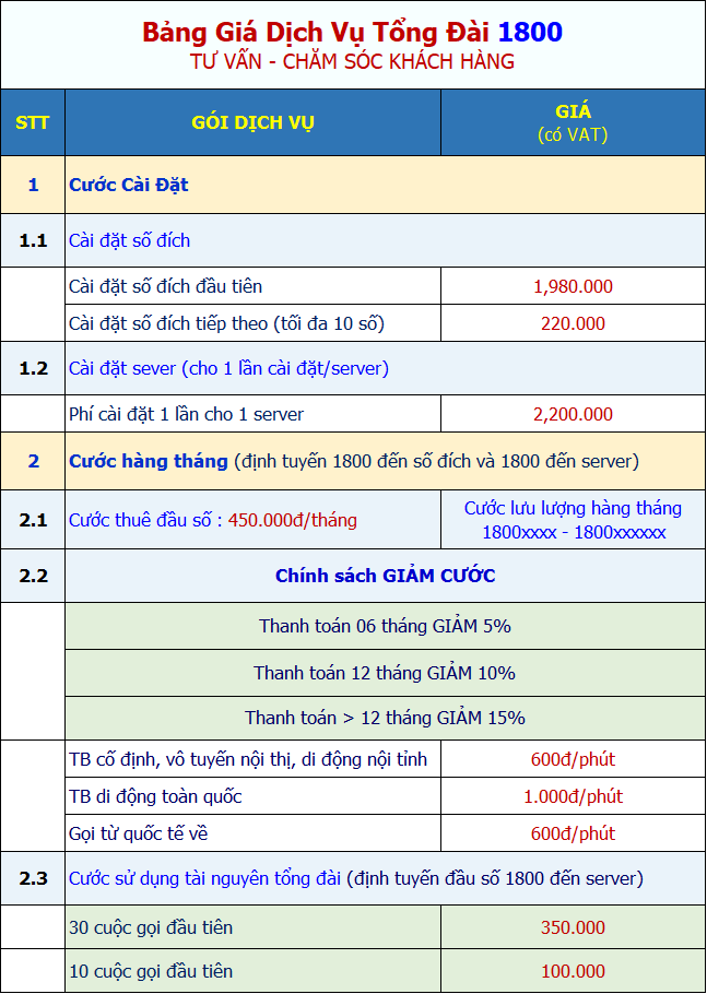 Bảng giá dịch vụ tổng đài 1800 VNPT