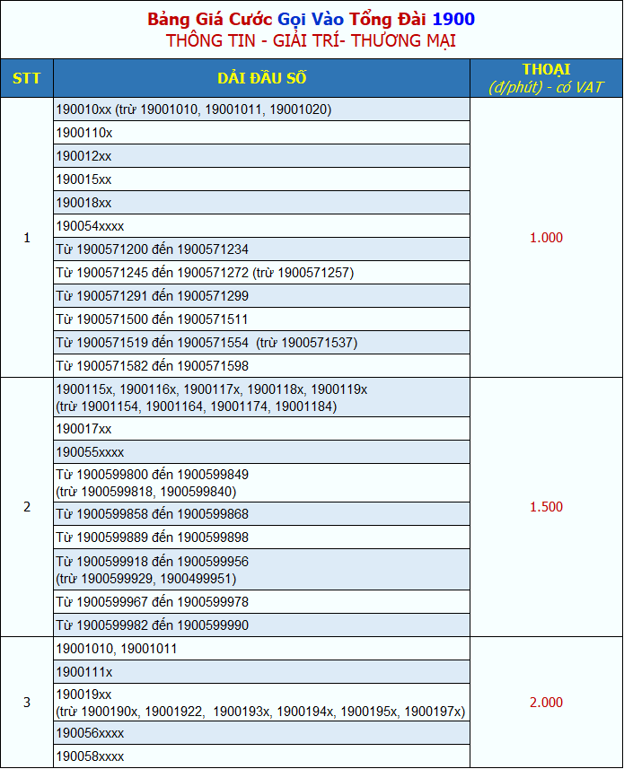 Bảng giá cước gọi vào tổng đài 1900 vnpt