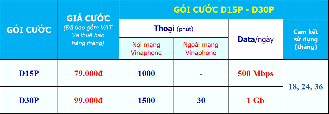 bảng giá gói D15P & D30P Vinaphone trả sau giá rẻ