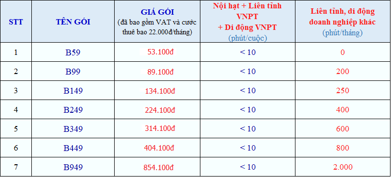 bảng giá điện thoại cố định vnpt cho doanh nghiệp