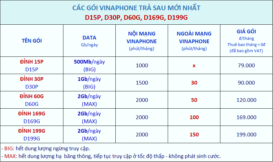 bảng giá các gói Đỉnh Vinaphone trả sau