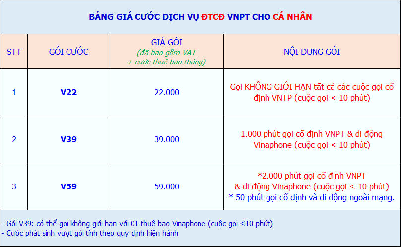 bảng giá cước điện thoại cố định VNPT đtcđ cho cá nhân mới nhất