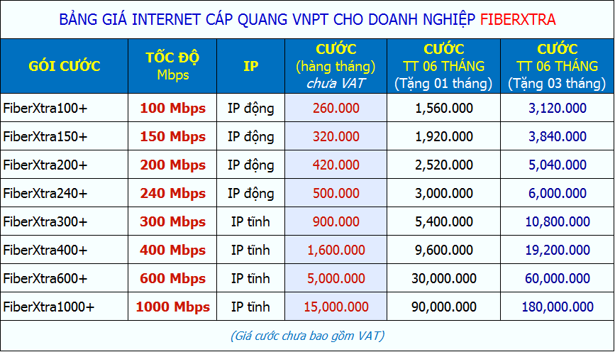 bảng giá lắp internet vnpt cho doanh nghiệp fiberxtra