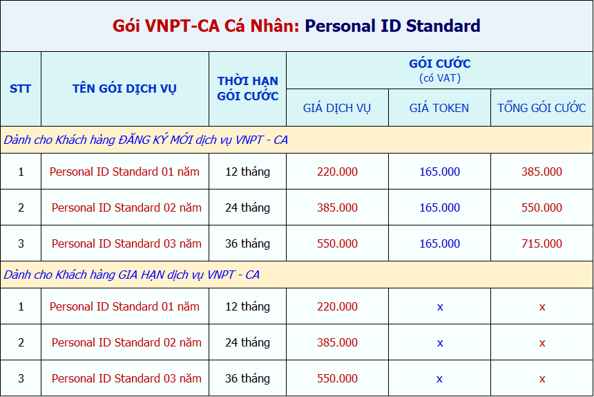 bảng giá gói vnpt ca cho cá nhân Personal ID standard 