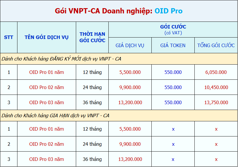 bảng giá gói vnpt-ca oid pro