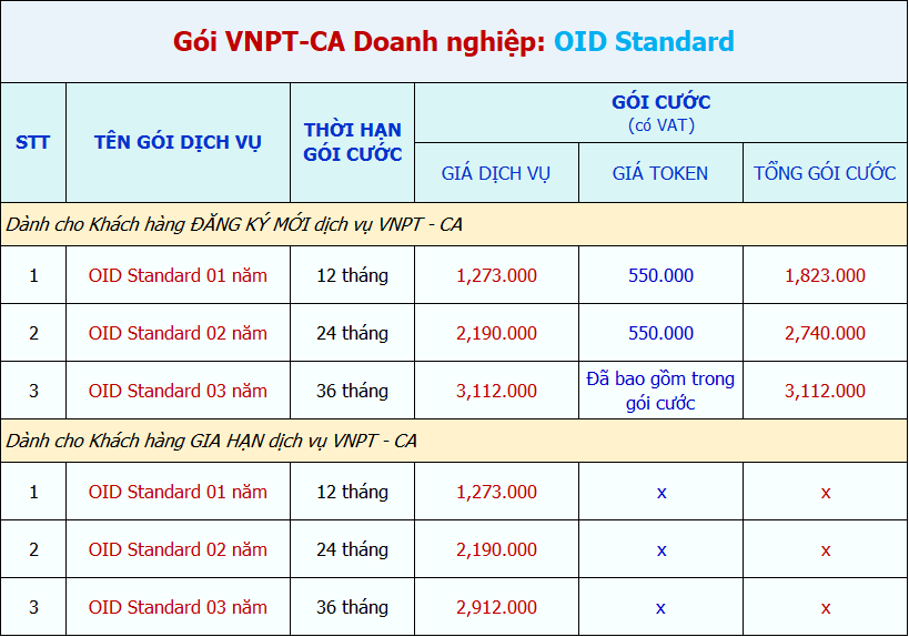 bảng giá gói vnpt ca oid standard 