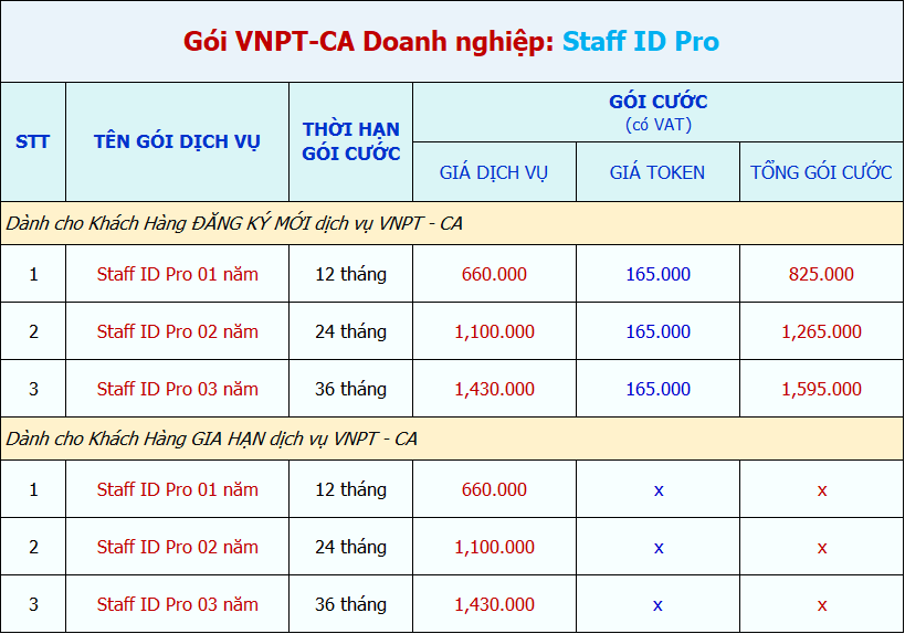 bảng giá gói vnpt-ca staff id pro 