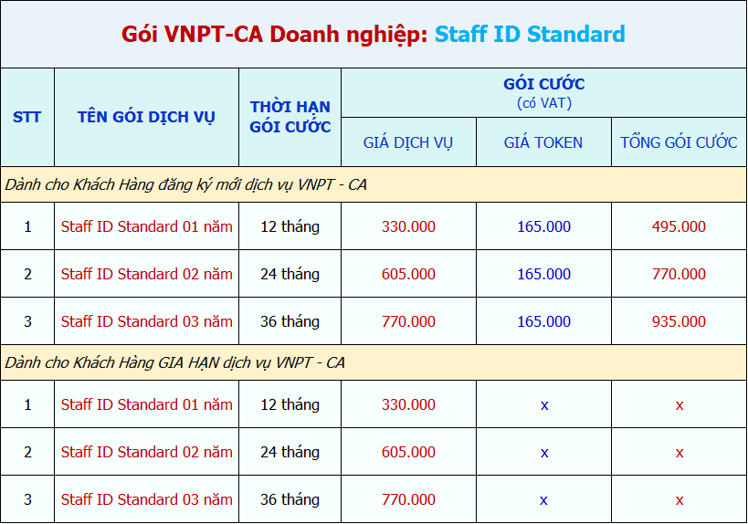 bảng giá gói vnpt-ca gói staff id standard 