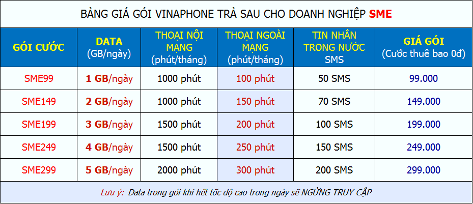 Bảng giá gói vinaphone trả sau cho doanh nghiệp SME