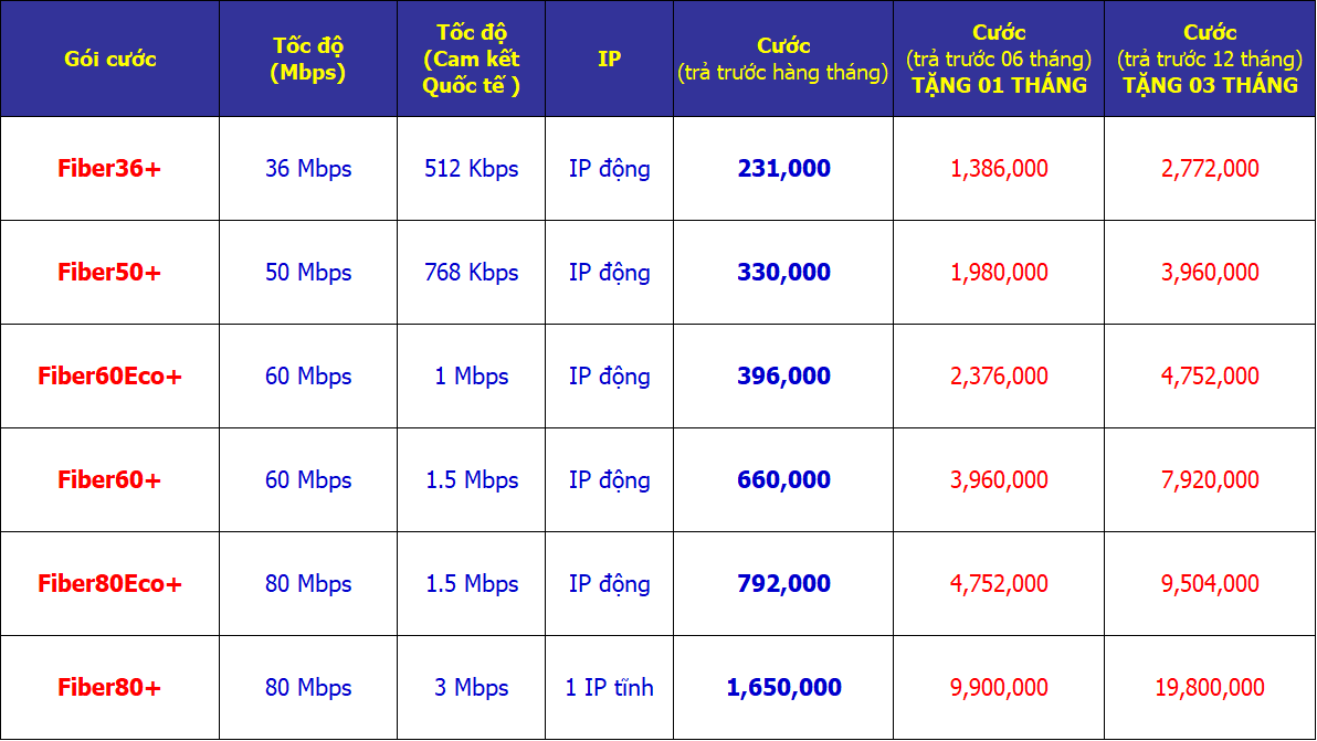 bảng giá internet cáp quang dành cho doanh nghiệp