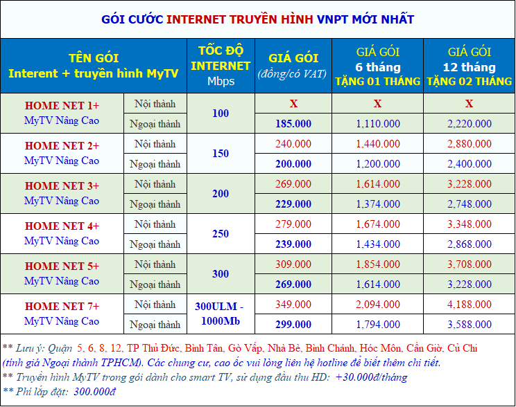 Lắp internet + truyền hình mytv Home Net+ giá rẻ tặng 1-2 tháng sử dụng