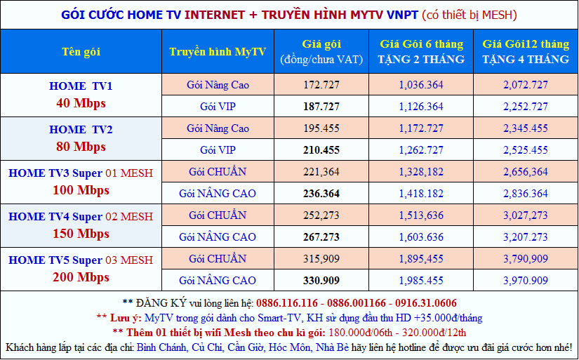 gói wifi truyền hình giá rẻ tại him lam nam khánh quận 8