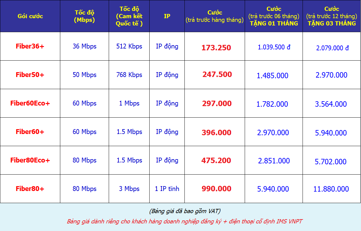 bảng giá internet cho doanh nghiệp giảm giá sốc đk kèm IMS