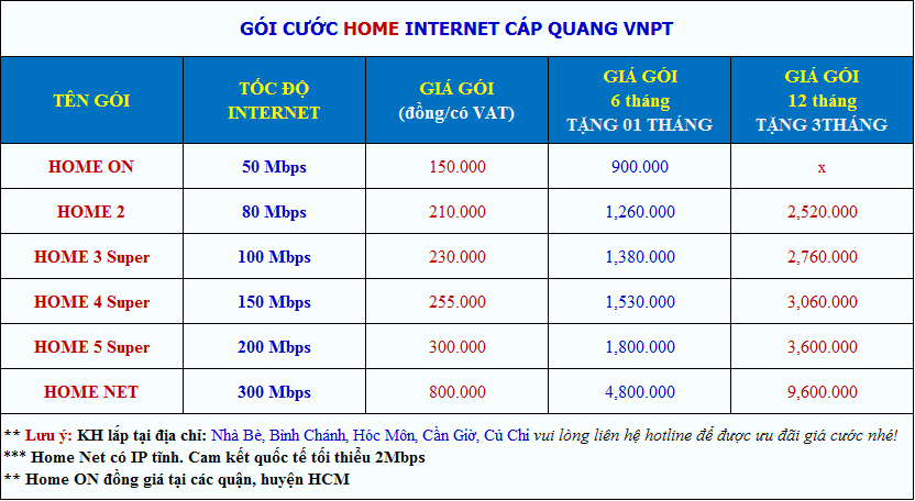 bảng giá internet vnpt ưu đãi celadon city a7 tân phú