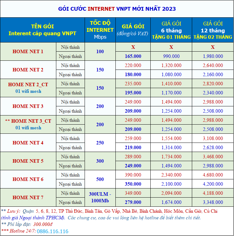 Lắp internet vnpt giá rẻ - gói Home tốc độ đến 1.000Mbps giá siêu ưu đãi