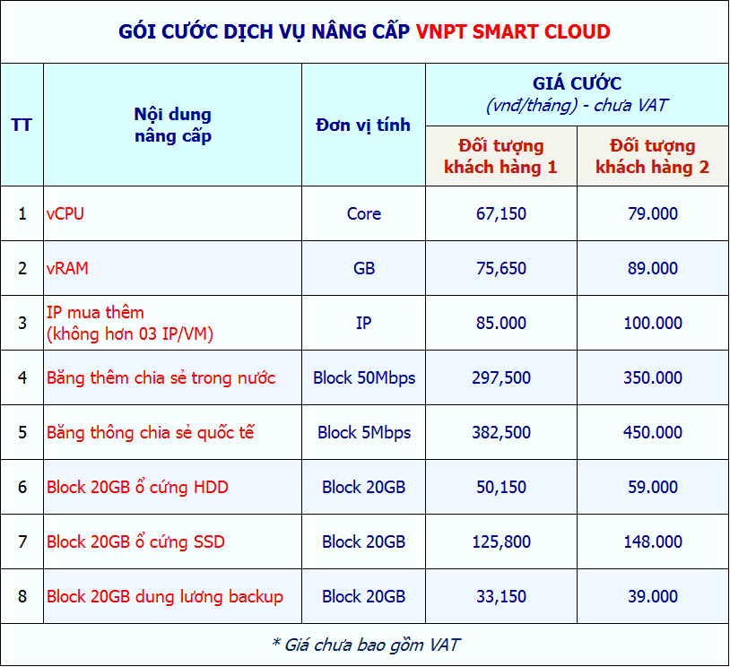 Bảng giá gói nâng cấp bổ sung gói VNPT Smart Cloud