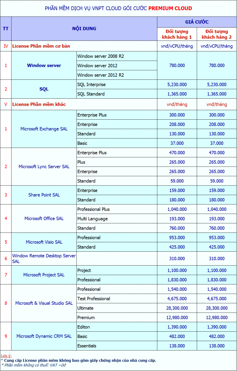Bảng giá gói nâng cấp bổ sung gói Premium Cloud