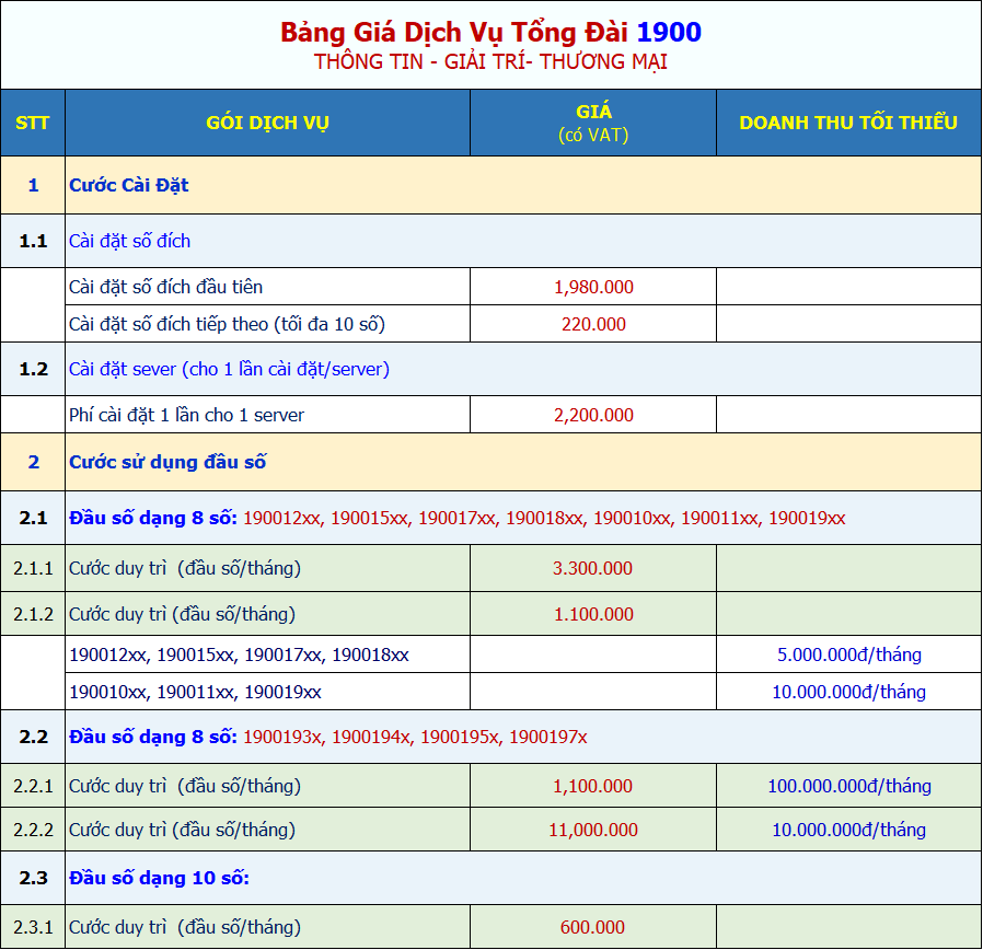 bảng giá cước cài đặt và duy trì tổng đài đầu số 1900 vnpt