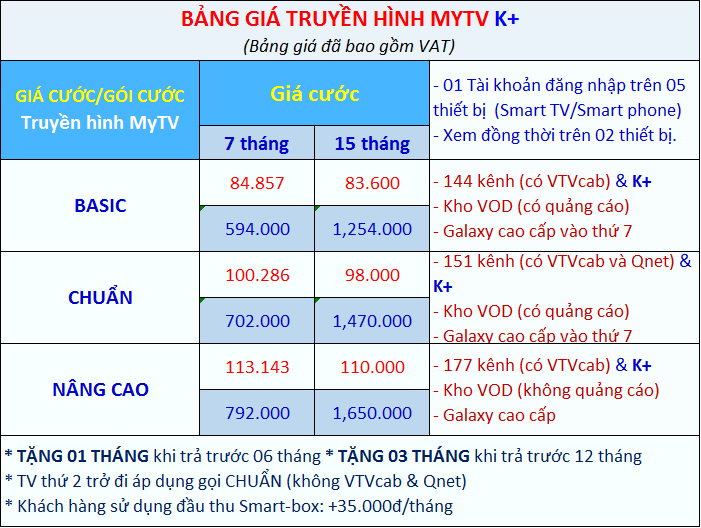 bảng giá gói truyền hinh mytv K+ giá rẻ mới nhất 