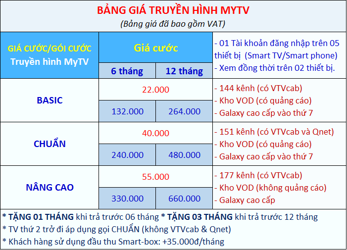 gói truyền hình mytv mới nhất 