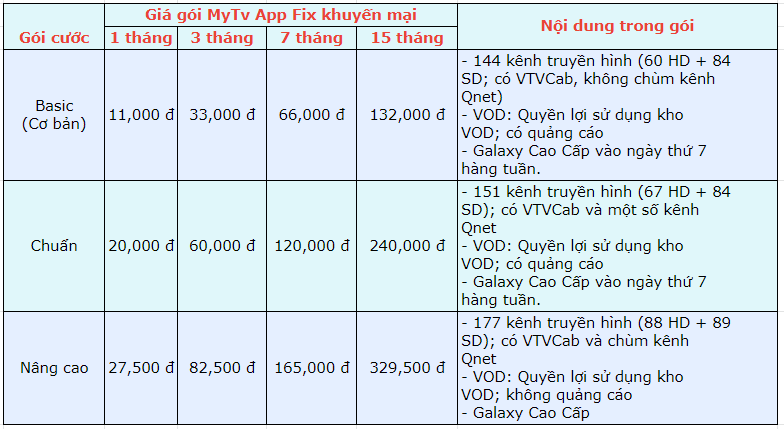 BẢNG GIÁ MYTV GIẢM 50%