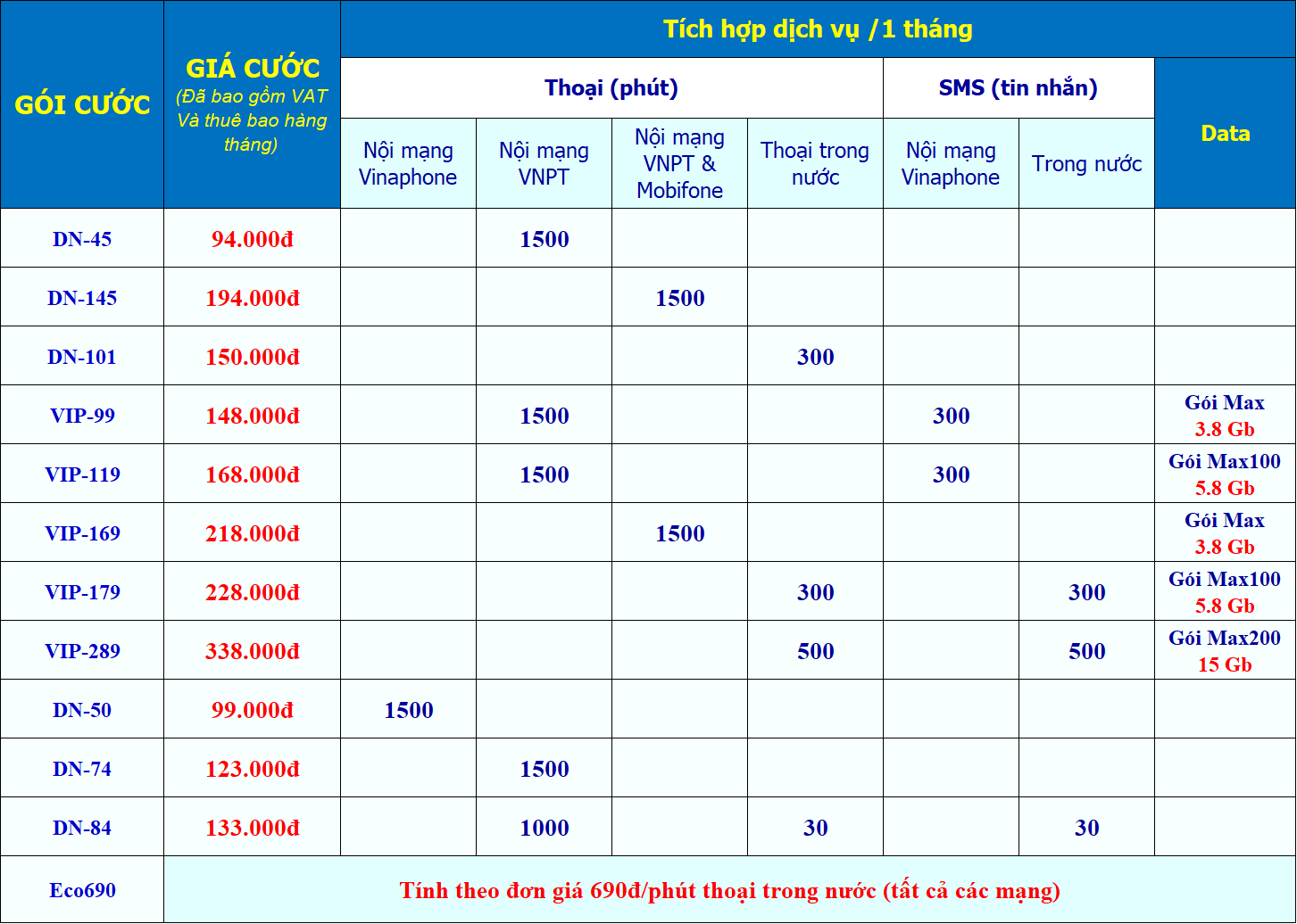 Các gói Vinaphone trả sau cho doanh nghiệp