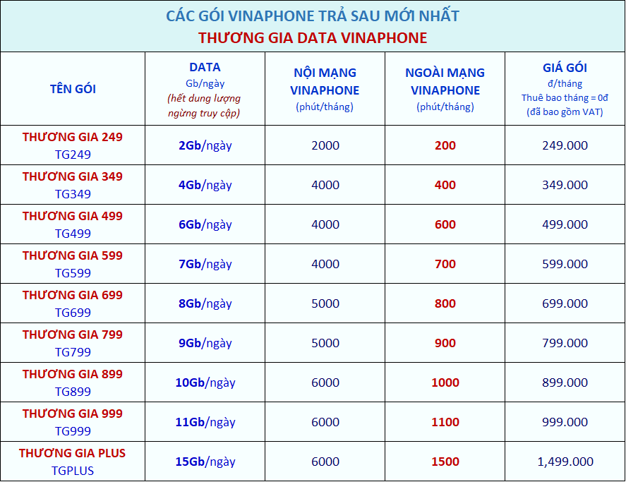 Bảng giá gói vinaphone trả sau Thương gia mới