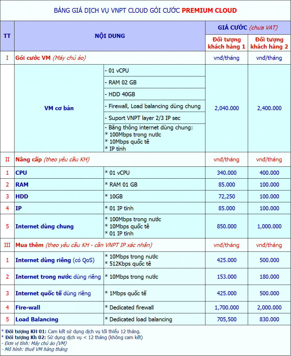 Bảng giá dịch vụ điện toán đám mây Premium Cloud