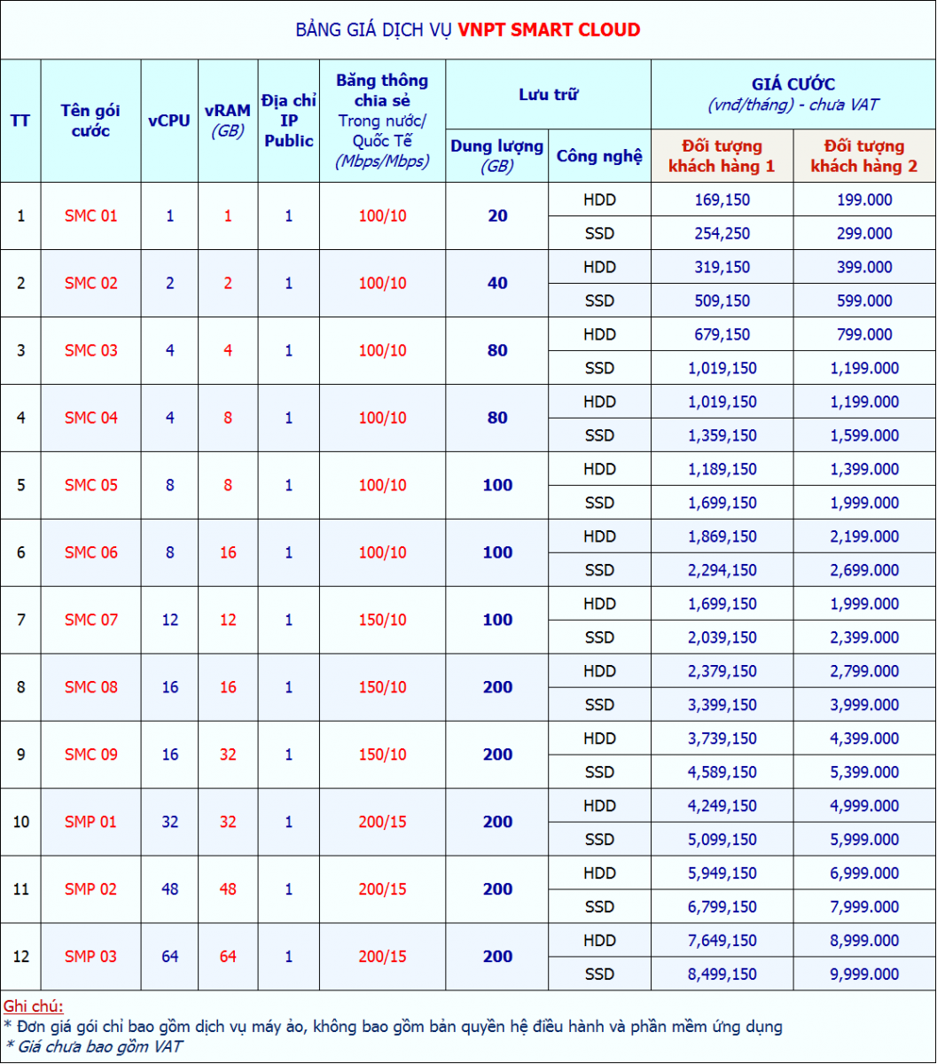 Bảng giá dịch vụ điện toán đám mây VNPT Smart Cloud
