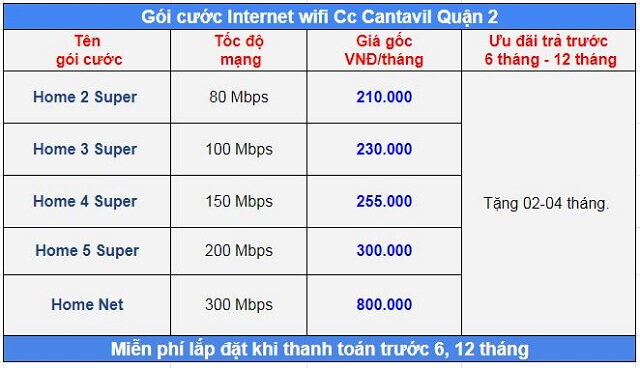 Bang gia cuoc CC Cantavil
