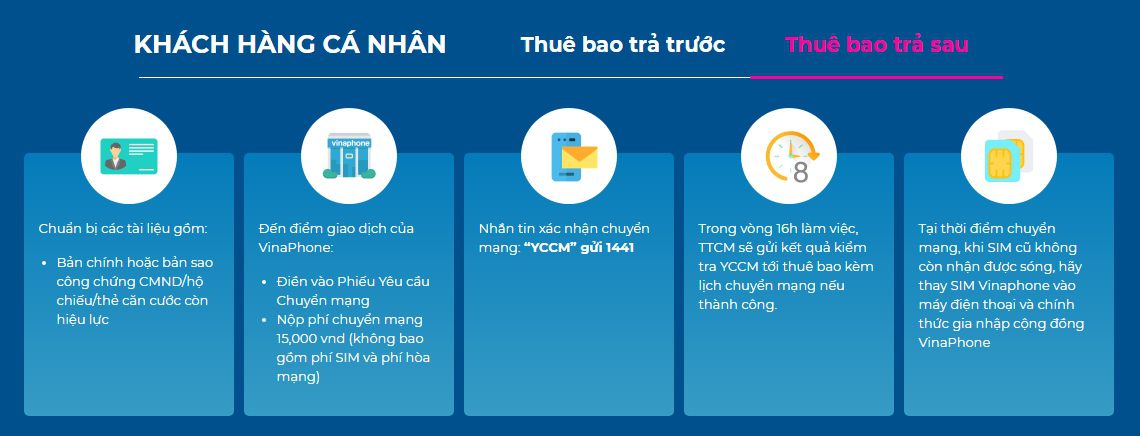 chuyển mạng giữ số - hướng dẫn chuyển sang sử dụng trả sau Vinaphone