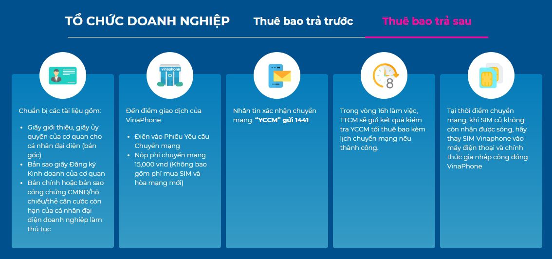 chuyển mạng giữ số - hướng dẫn chuyển sang sử dụng Vinaphone khách hàng doanh nghiệp trả trước