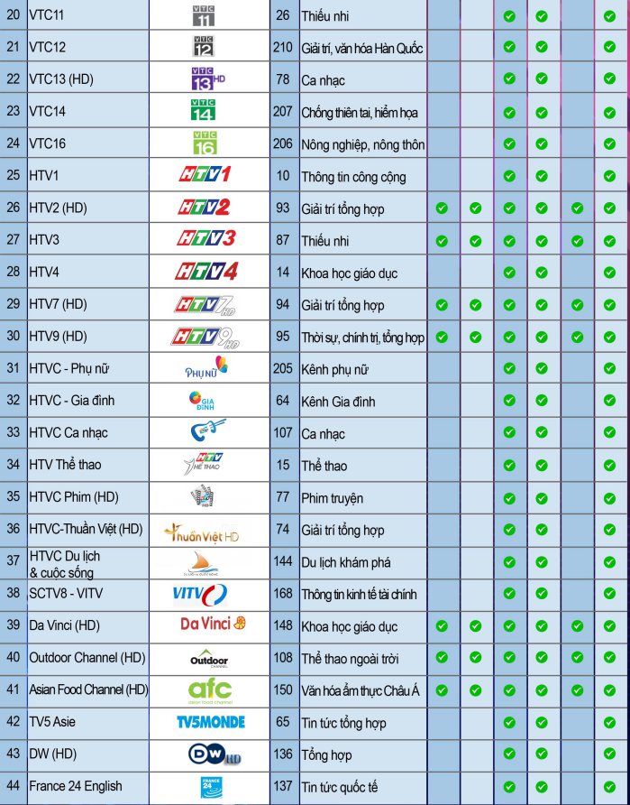 danh sách kênh truyền hình mytv net  2