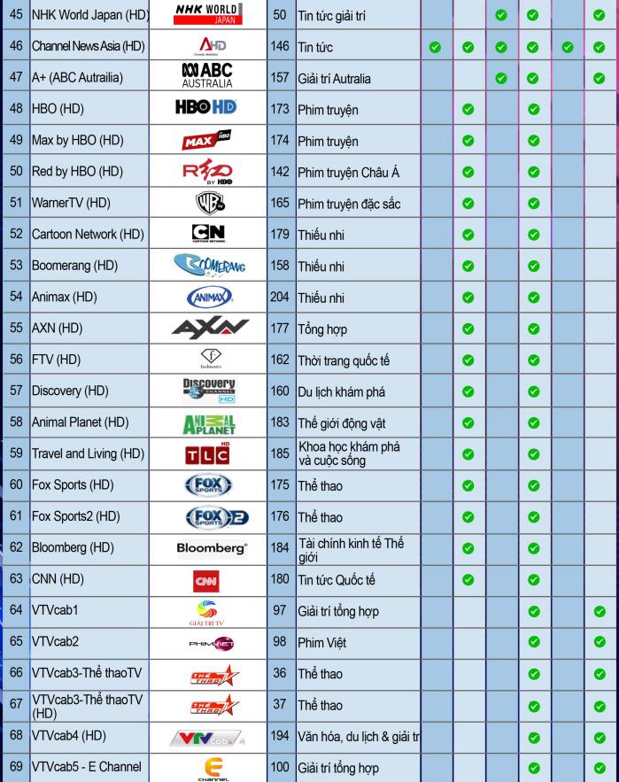 danh sách kênh truyền hình mytv net  3