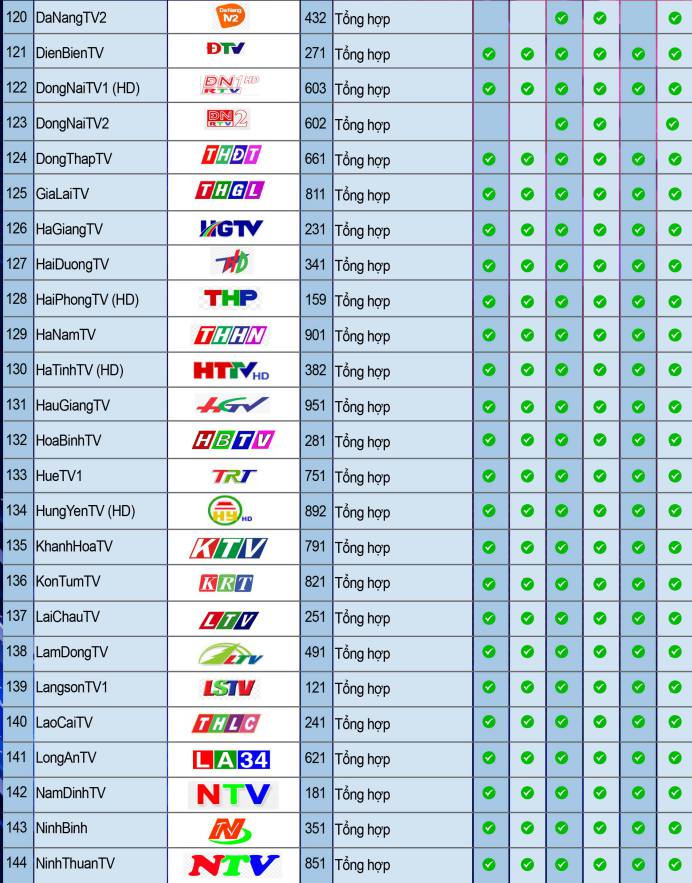 danh sách kênh truyền hình mytv net  6