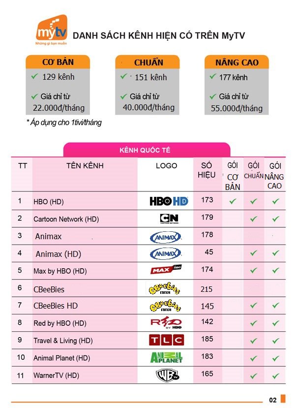 danh sách kênh truyền hình mytv vnpt 1