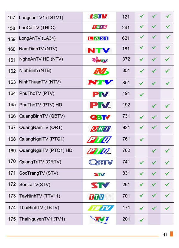 danh sách kênh truyền hình mytv vnpt 10