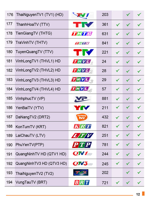 danh sách kênh truyền hình mytv vnpt 